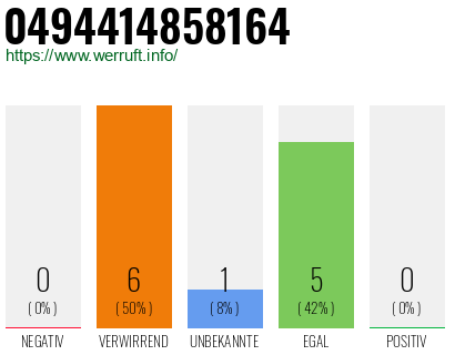 Rufnummer 0494414858164 Telefonnummer 0494414858164