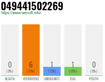 Rufnummer 049441502269 Telefonnummer 049441502269