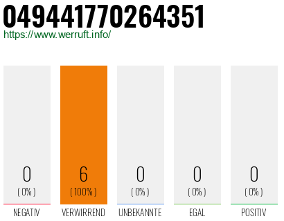Rufnummer 049441770264351 Telefonnummer 049441770264351