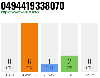 Rufnummer 0494419338070 Telefonnummer 0494419338070