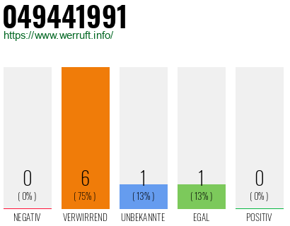 Rufnummer 049441991 Telefonnummer 049441991