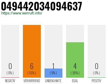 Rufnummer 049442034094637 Telefonnummer 049442034094637