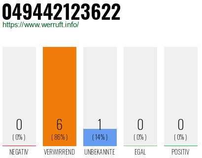 Rufnummer 049442123622 Telefonnummer 049442123622