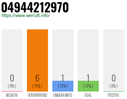 Rufnummer 04944212970 Telefonnummer 04944212970