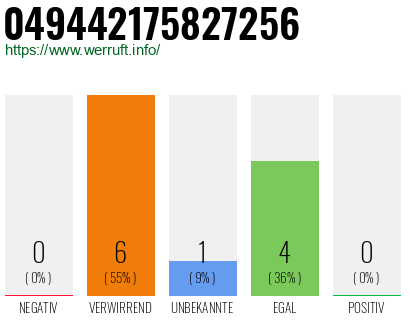 Rufnummer 049442175827256 Telefonnummer 049442175827256