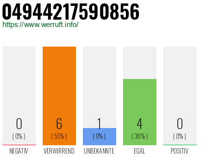 Rufnummer 04944217590856 Telefonnummer 04944217590856
