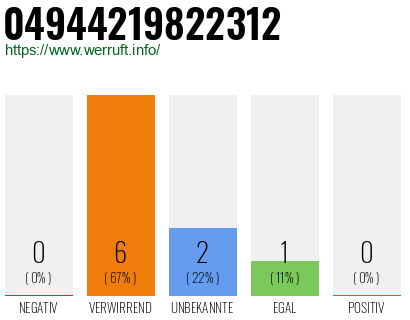 Rufnummer 04944219822312 Telefonnummer 04944219822312