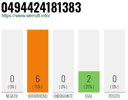 Rufnummer 0494424181383 Telefonnummer 0494424181383