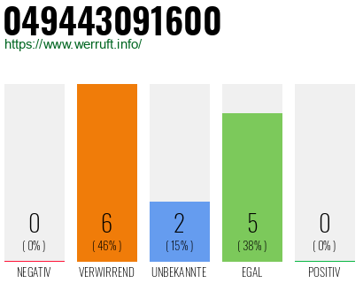 Rufnummer 049443091600 Telefonnummer 049443091600