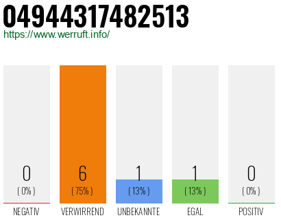 Rufnummer 04944317482513 Telefonnummer 04944317482513