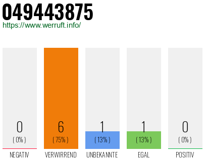 Rufnummer 049443875 Telefonnummer 049443875