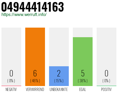 Rufnummer 04944414163 Telefonnummer 04944414163