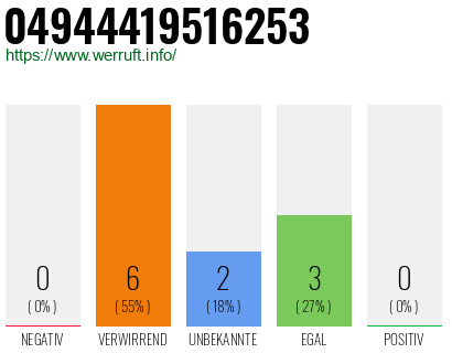Rufnummer 04944419516253 Telefonnummer 04944419516253