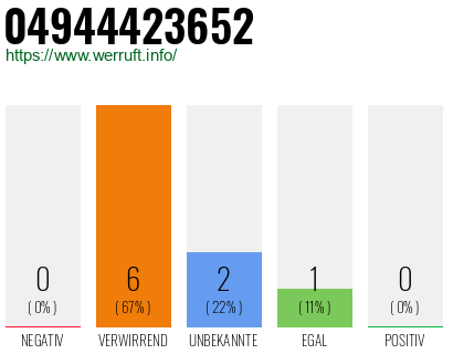 Rufnummer 04944423652 Telefonnummer 04944423652