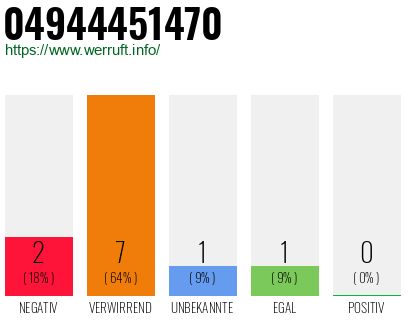 Rufnummer 04944451470 Telefonnummer 04944451470