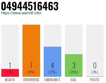 Rufnummer 04944516463 Telefonnummer 04944516463