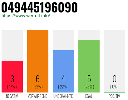 Rufnummer 049445196090 Telefonnummer 049445196090