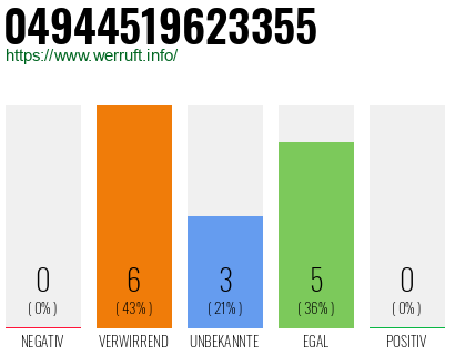 Rufnummer 04944519623355 Telefonnummer 04944519623355