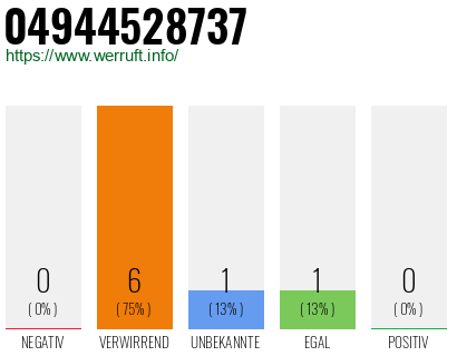 Rufnummer 04944528737 Telefonnummer 04944528737