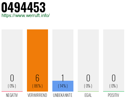 Rufnummer 0494453 Telefonnummer 0494453