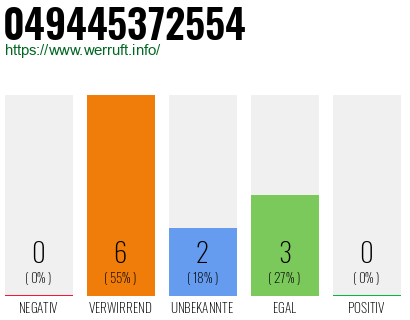 Rufnummer 049445372554 Telefonnummer 049445372554