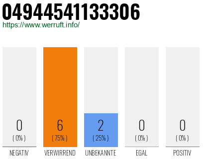 Rufnummer 04944541133306 Telefonnummer 04944541133306