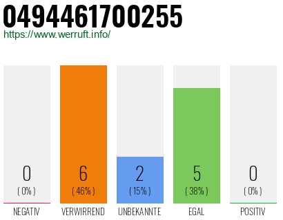 Rufnummer 0494461700255 Telefonnummer 0494461700255