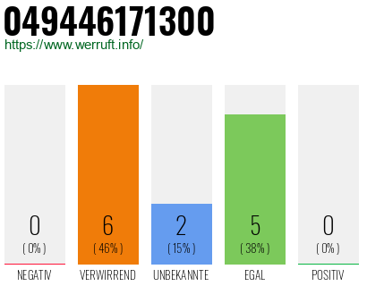 Rufnummer 049446171300 Telefonnummer 049446171300