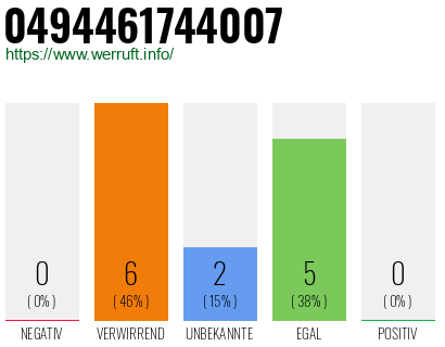 Rufnummer 0494461744007 Telefonnummer 0494461744007