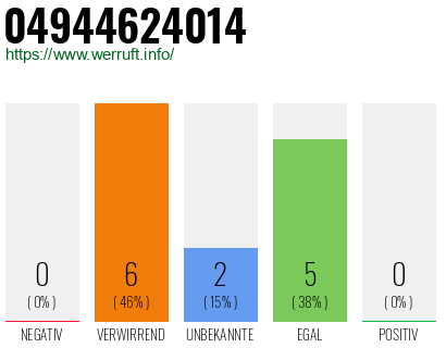 Rufnummer 04944624014 Telefonnummer 04944624014