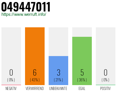 Rufnummer 049447011 Telefonnummer 049447011