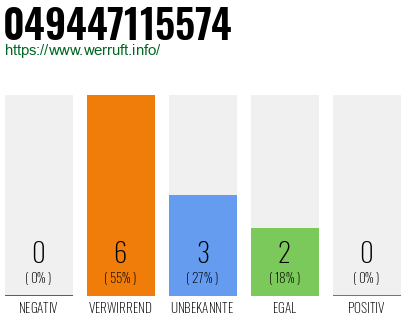 Rufnummer 049447115574 Telefonnummer 049447115574