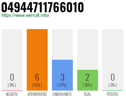 Rufnummer 04944711766010 Telefonnummer 04944711766010