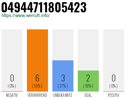 Rufnummer 04944711805423 Telefonnummer 04944711805423