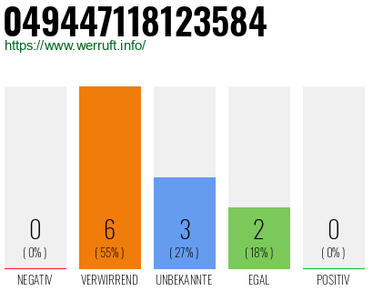 Rufnummer 049447118123584 Telefonnummer 049447118123584