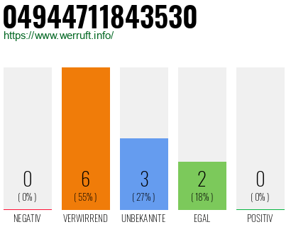 Rufnummer 04944711843530 Telefonnummer 04944711843530