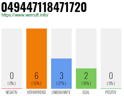 Rufnummer 049447118471720 Telefonnummer 049447118471720