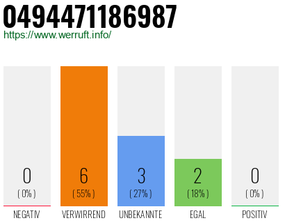 Rufnummer 0494471186987 Telefonnummer 0494471186987