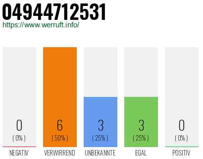 Rufnummer 04944712531 Telefonnummer 04944712531