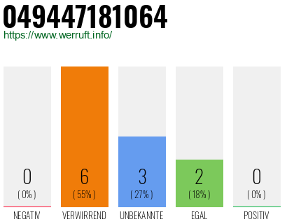 Rufnummer 049447181064 Telefonnummer 049447181064