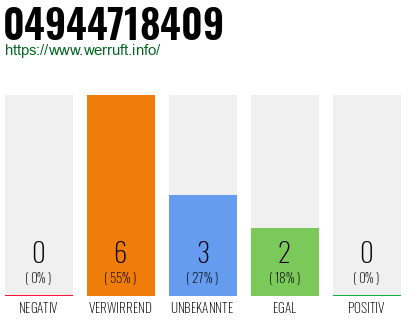 Rufnummer 04944718409 Telefonnummer 04944718409
