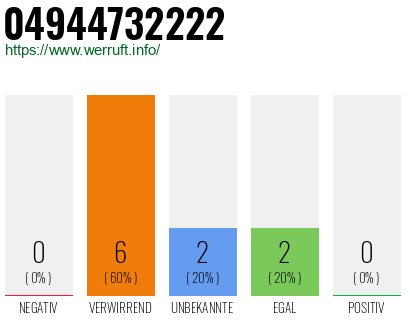 Rufnummer 04944732222 Telefonnummer 04944732222