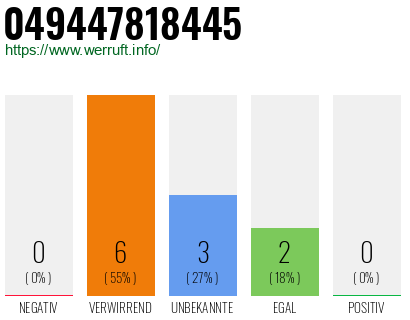 Rufnummer 049447818445 Telefonnummer 049447818445