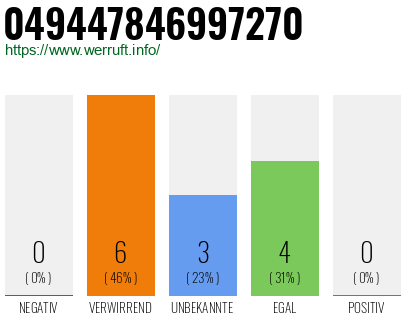 Rufnummer 049447846997270 Telefonnummer 049447846997270