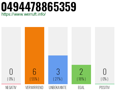 Rufnummer 0494478865359 Telefonnummer 0494478865359