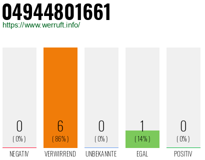 Rufnummer 04944801661 Telefonnummer 04944801661