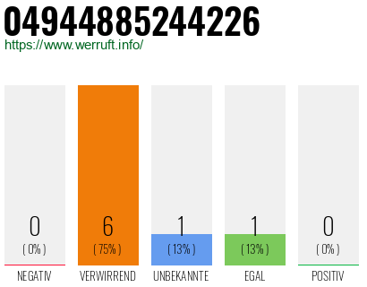 Rufnummer 04944885244226 Telefonnummer 04944885244226