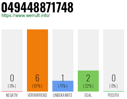 Rufnummer 049448871748 Telefonnummer 049448871748
