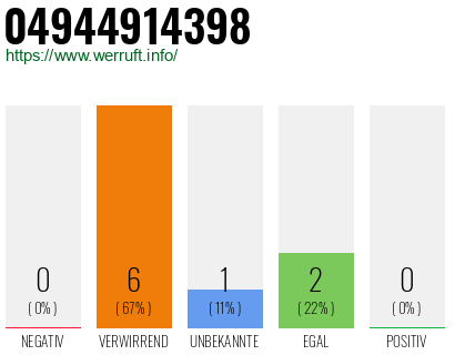 Rufnummer 04944914398 Telefonnummer 04944914398