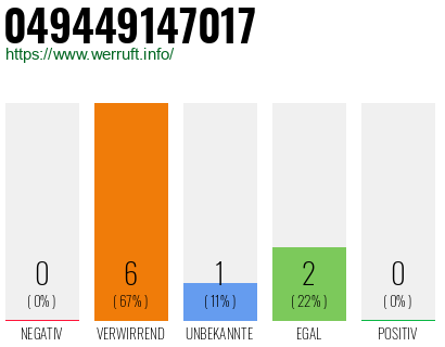 Rufnummer 049449147017 Telefonnummer 049449147017